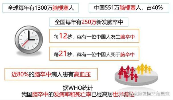 脑梗塞的最佳治疗方法缩略图