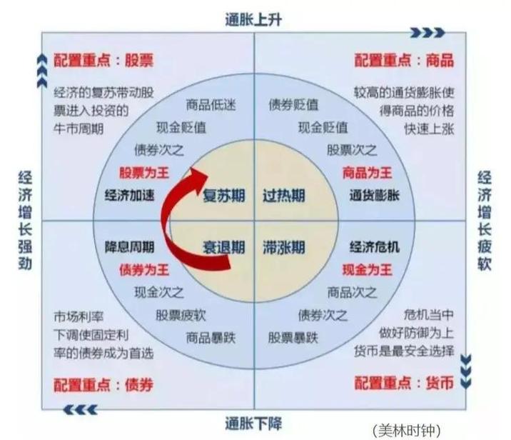 NASH币的最新投资策略