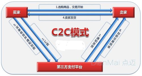 第三方交易模式