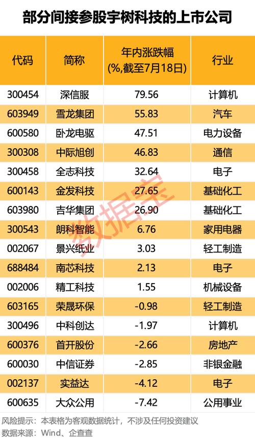 宇树科技相关股票截图