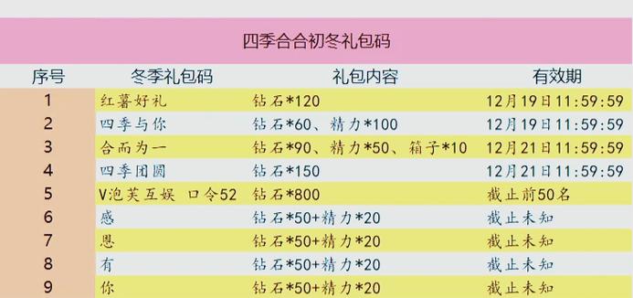 礼包兑换码大全图标