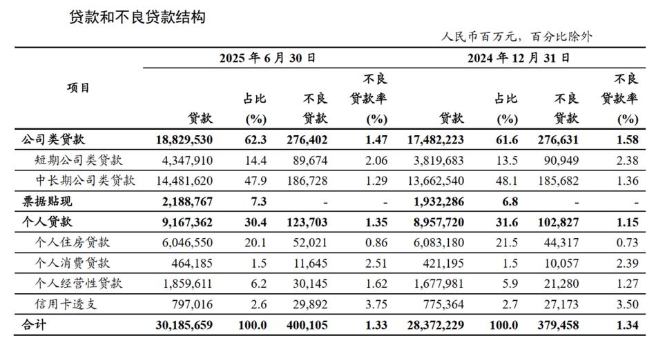工商银行对账单电子版