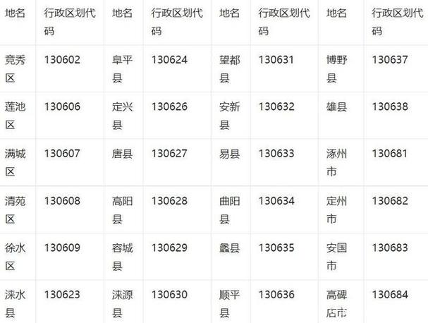 保定最富裕三个县