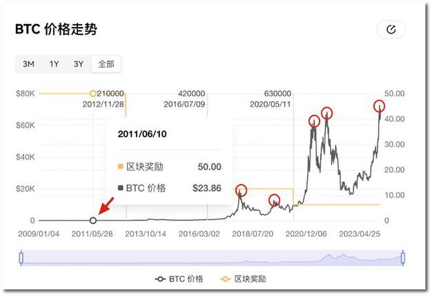 比特币分叉币走势如何预测