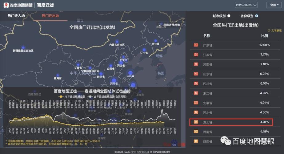 百度迁徙大数据平台