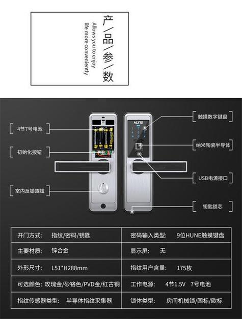 智能锁常见故障缩略图
