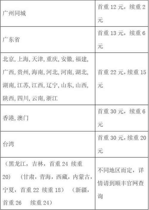 快递员派送一个快递多少钱缩略图