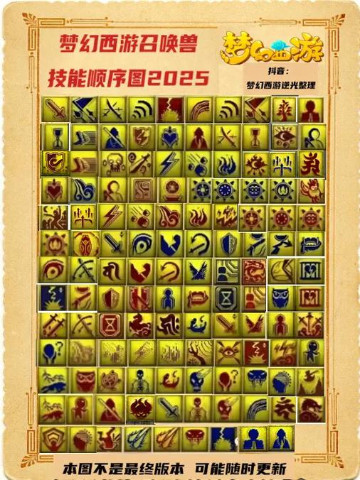 梦幻召唤兽必带技能