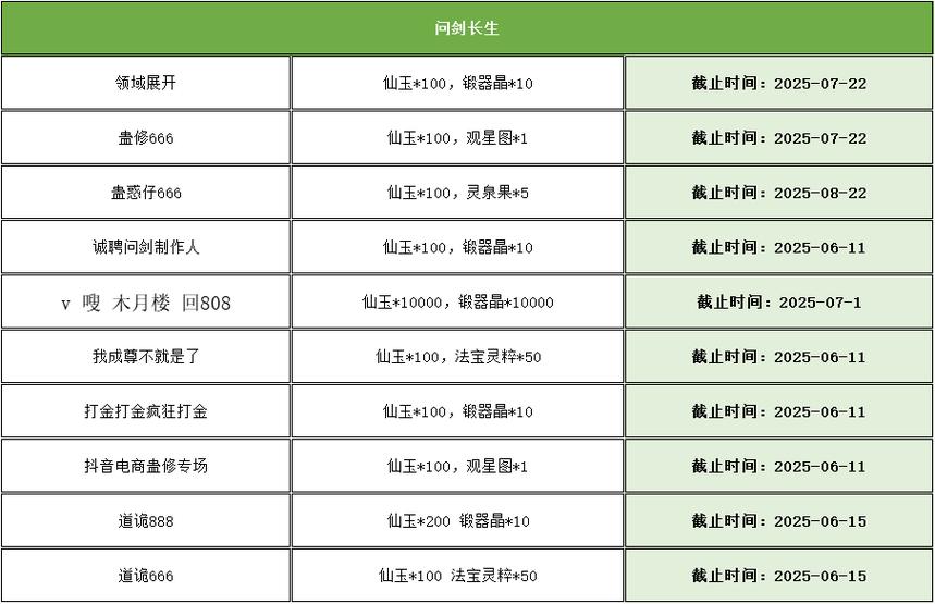 问剑传奇礼包码