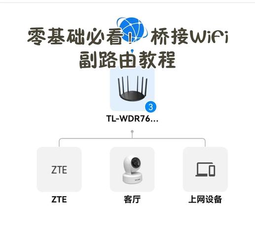 路由器可以桥接但是插网线不能用