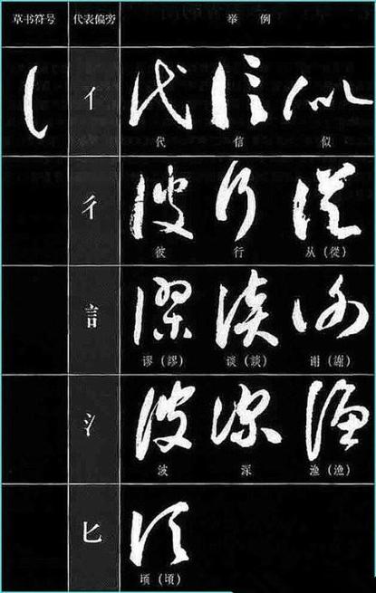 草书识别
