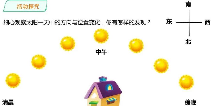 二年级宇宙提问100题