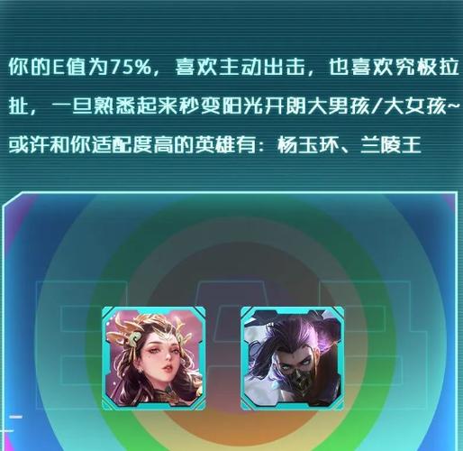 王者荣耀看女生性格图标