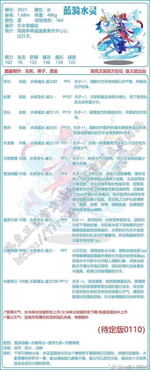 蓝漪水灵技能搭配