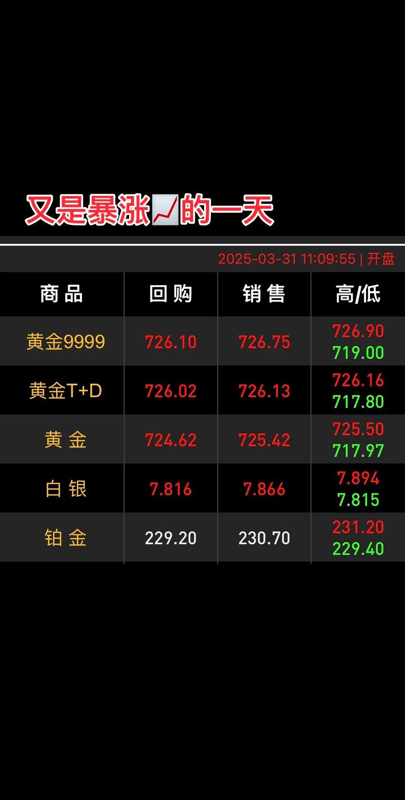 klay今日价格行情