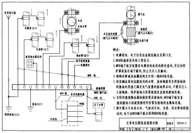 15D502图集电子版免费