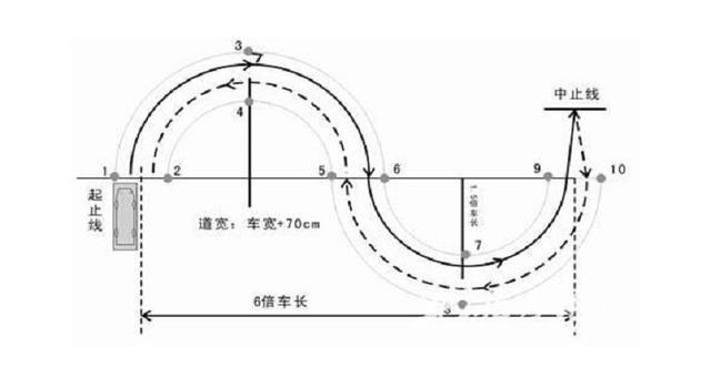 s弯曲线行驶最笨的技巧截图