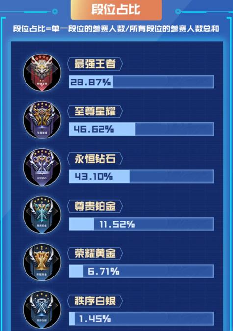 钻石几能和王者排位缩略图