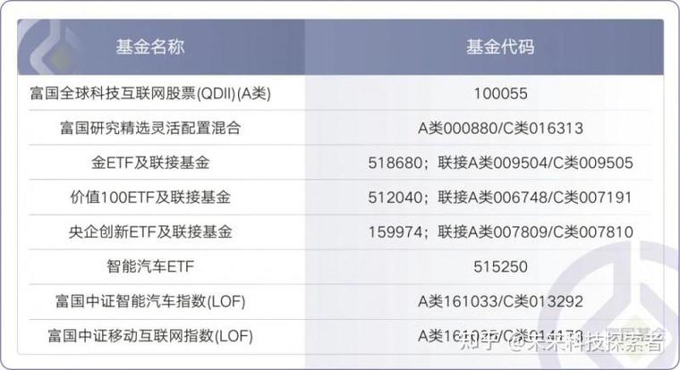 富国基金现在靠谱吗