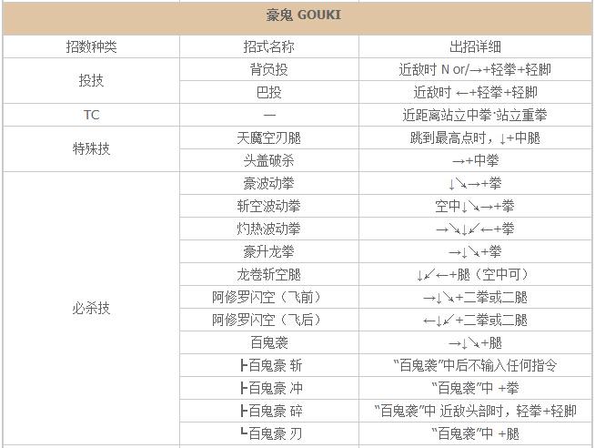少年街霸豪鬼出招表