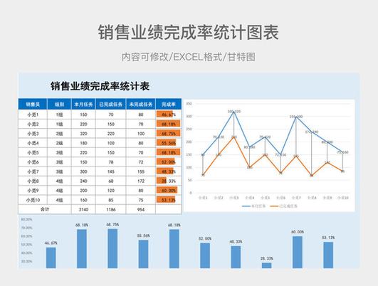 经营指标完成率怎么算
