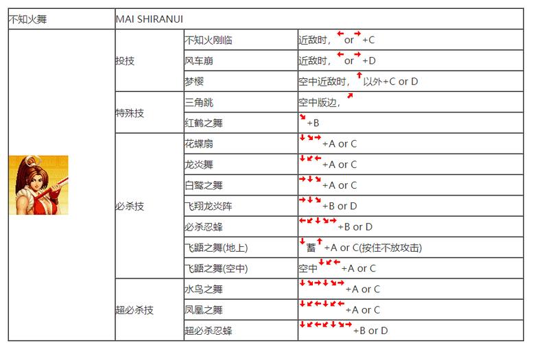 97拳皇摇杆握法怎么练