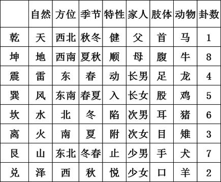 梅花易数入门基础知识