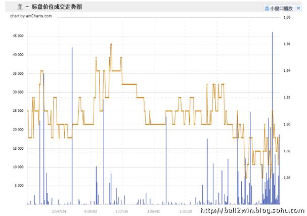 必发盈亏指数即时数据