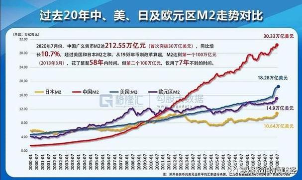 各国货币超发排名
