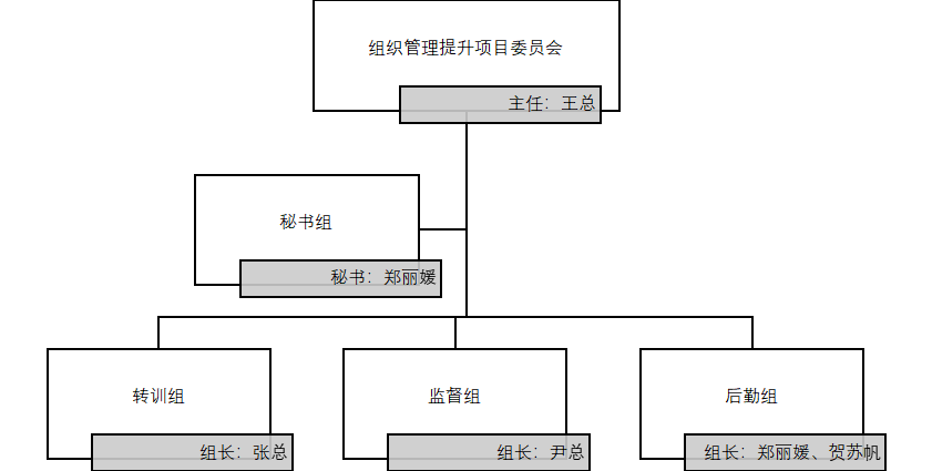 长松组织系统方案