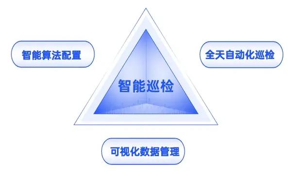 巡检员累还是普工累图标