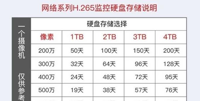 摄像头存储卡能存多久