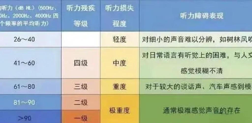 人能喊出130分贝吗