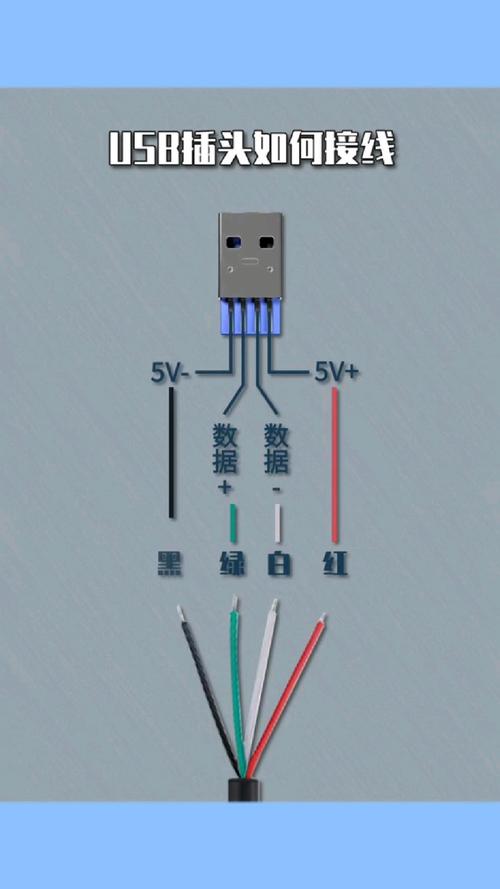 usp里面四条线分别是什么