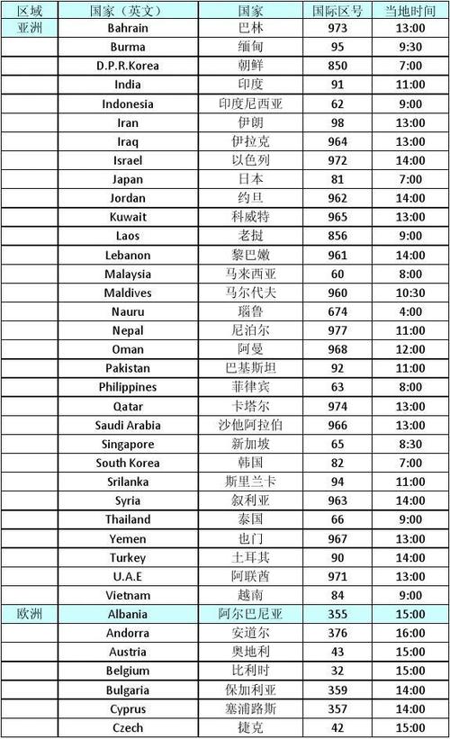 世界各国时间