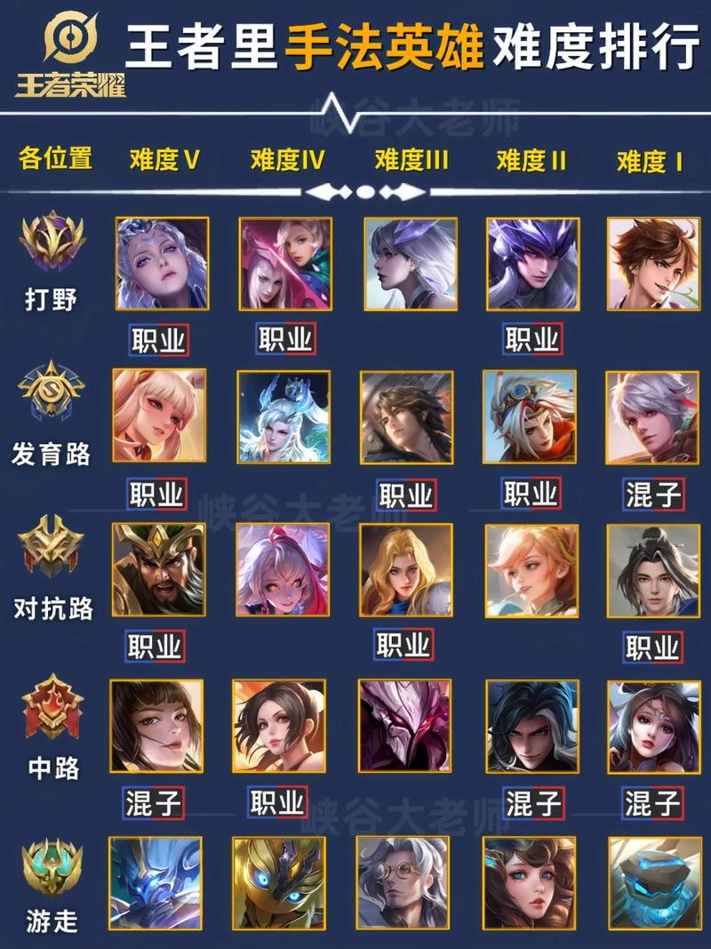 最强王者难上吗
