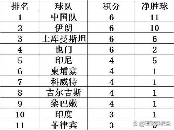 排名积分和淘汰积分