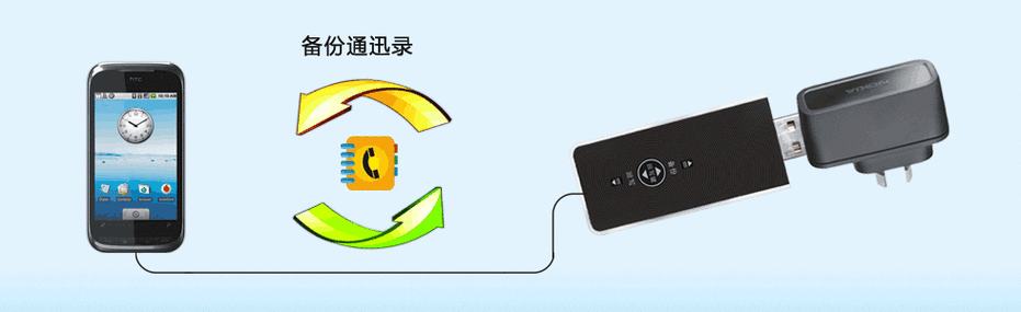 手机数据备份工具缩略图