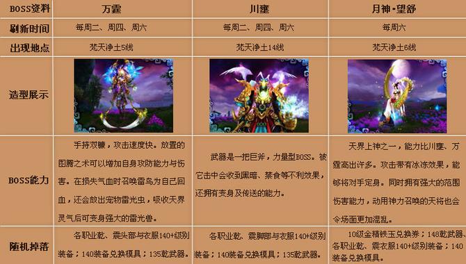 诛仙3t10boss属性