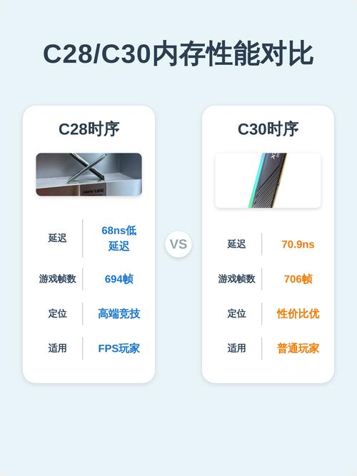c28好还是c30好