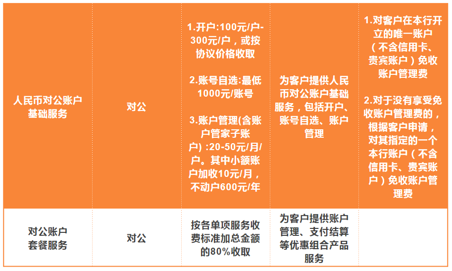 江苏银行开户要钱吗