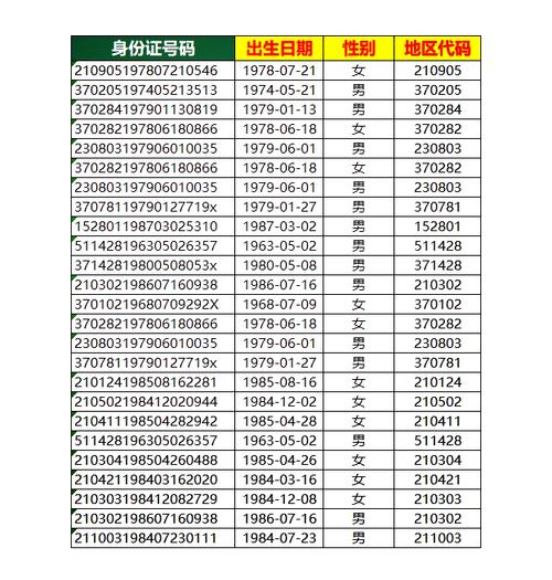 健康山西注册了别人的名字怎么改