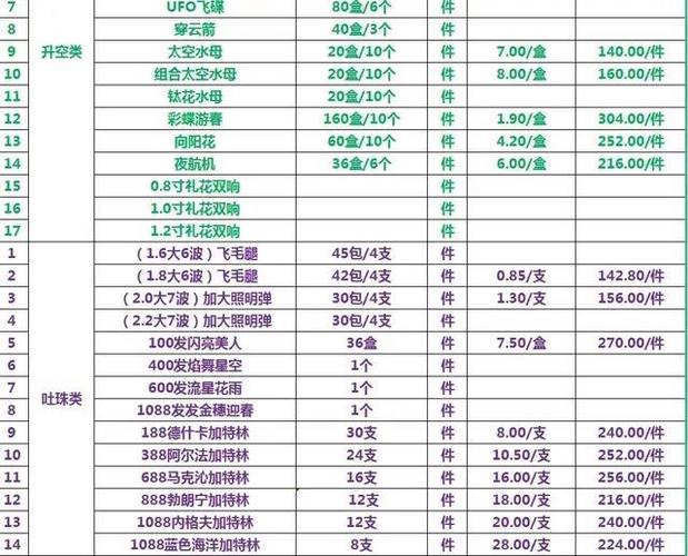 加特林2026价目表