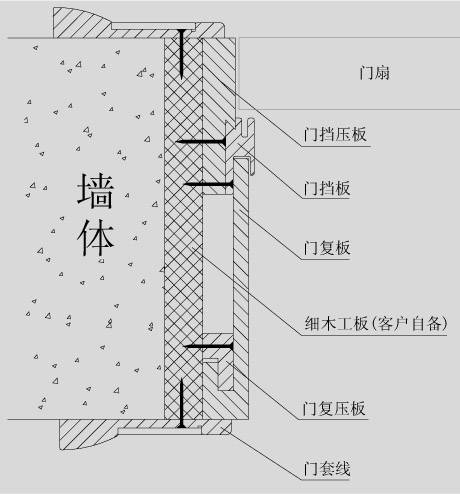 套装门的详细安装方法