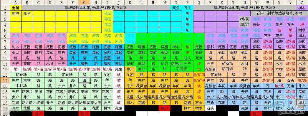 合战忍者村好看布局