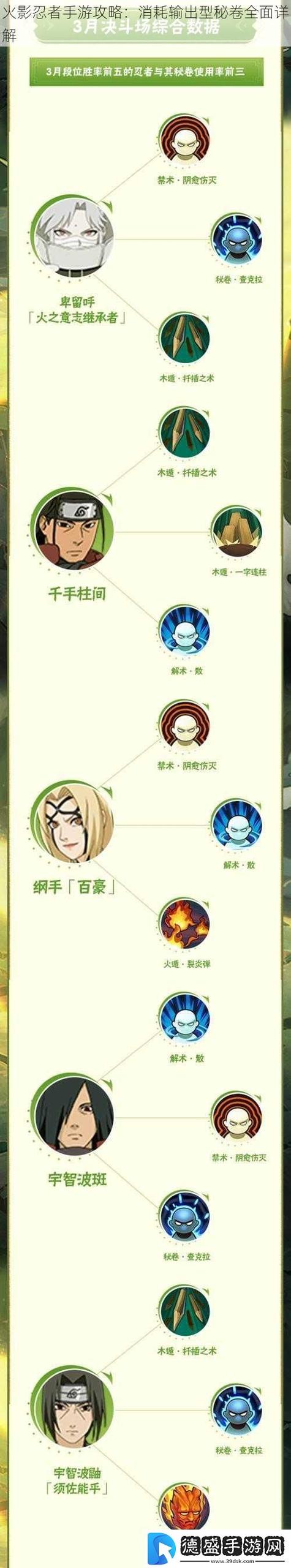 火影忍者手游耗流量多吗