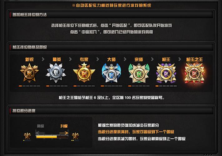 cf枪王排位段位等级