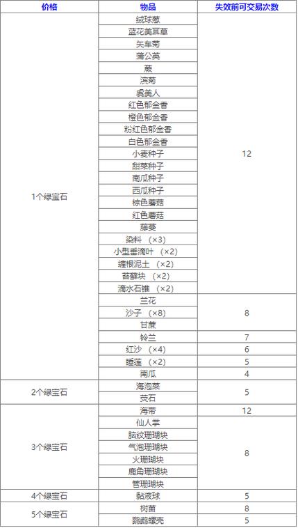 我的世界流浪商人详解