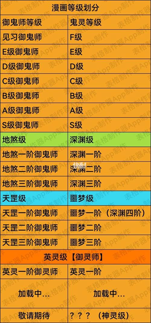 鬼物十二个等级