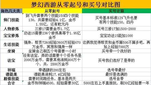 藏宝阁秒号挂秒的号能找回吗